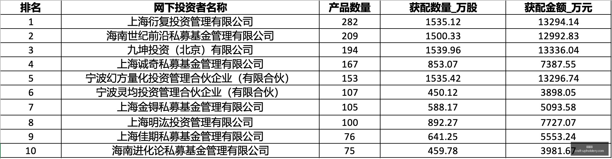 王者荣耀新,英雄首秀,技能引发玩,皇冠体育官网,皇冠体育登录,皇冠体育app,皇冠体育赛事